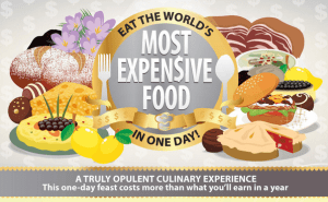 Where To Eat The World’s Most Expensive Foods