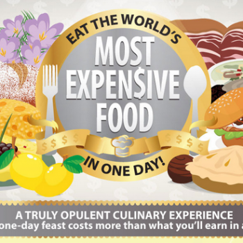 Worlds Most Expensive Food