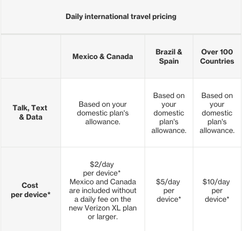 How To Stay Connected While Traveling Internationally 