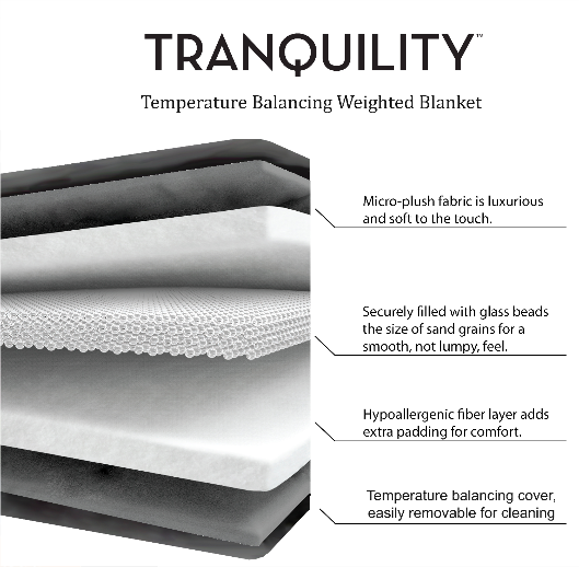 Visual chart on How Tranquility Weighted Blankets are constructed