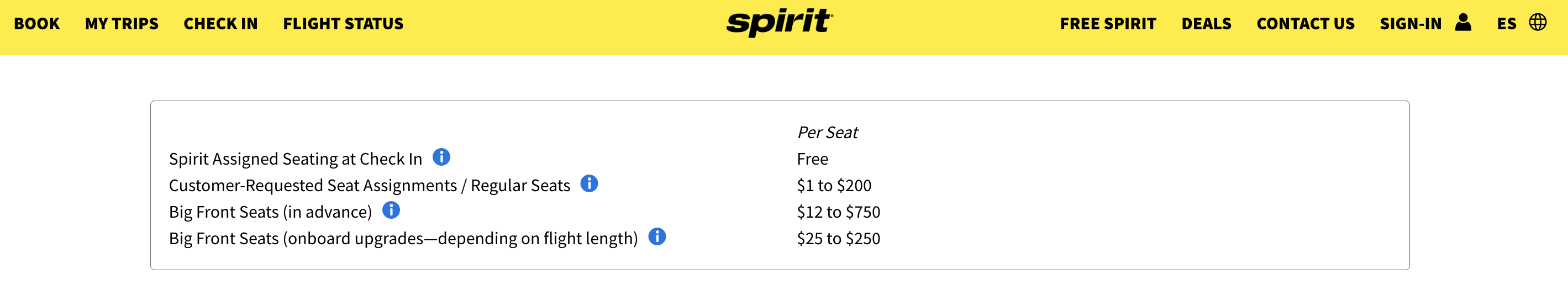 Spirit Airlines Seat Fees 2023