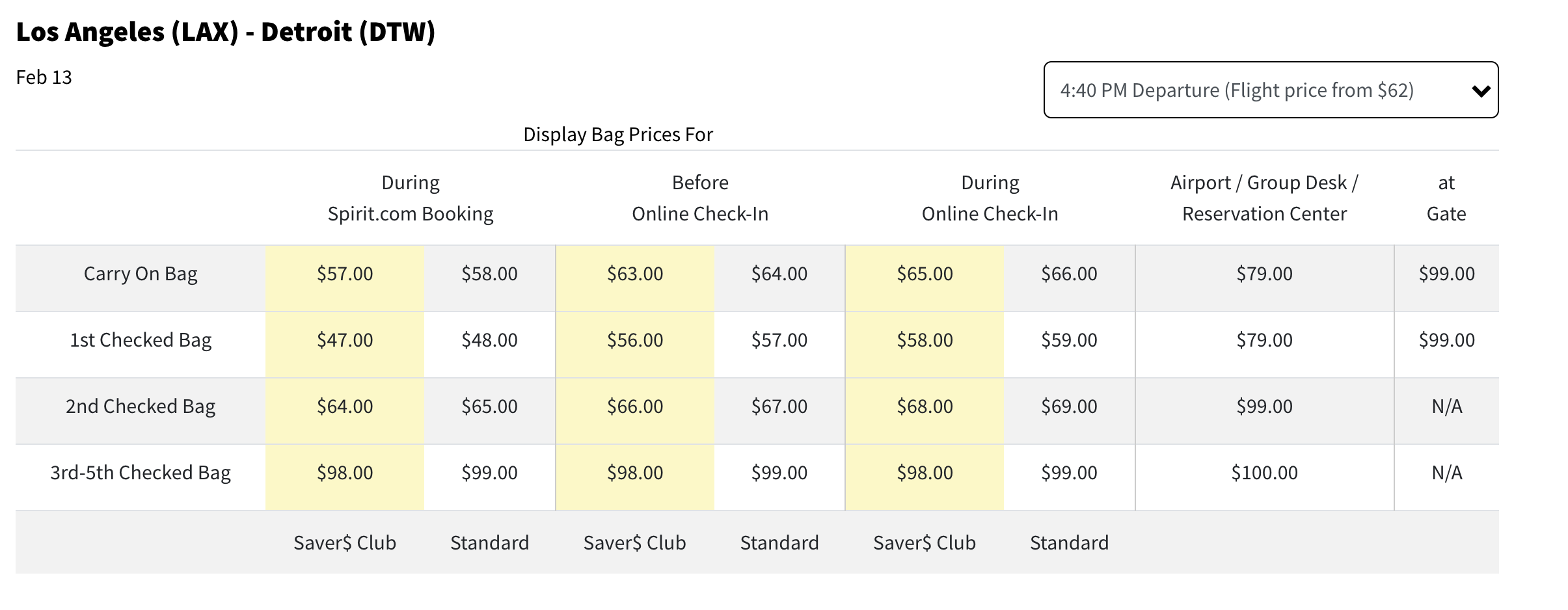 Spirit Luggage Fees DTW to LAX