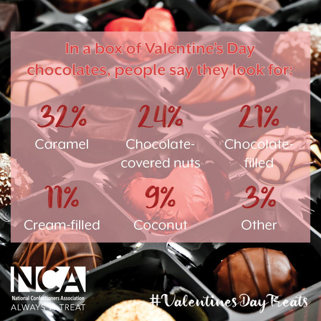 valentines day chocolate